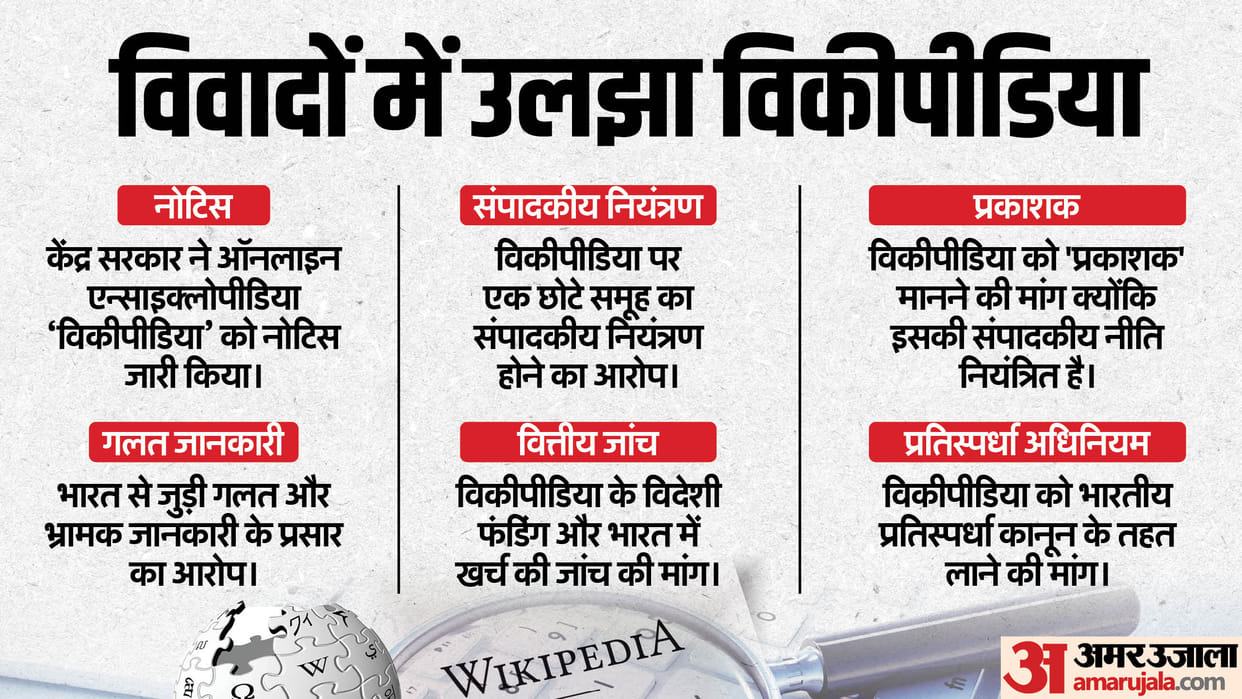 Why indian government issued notice to Wikipedia explained in hindi