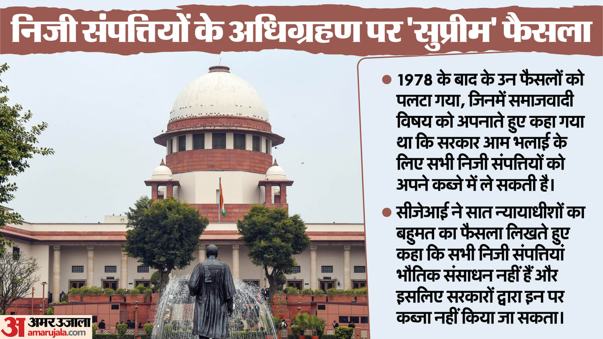 Supreme Court verdict on Private Property Material Resources Community Government acquirement news and updates