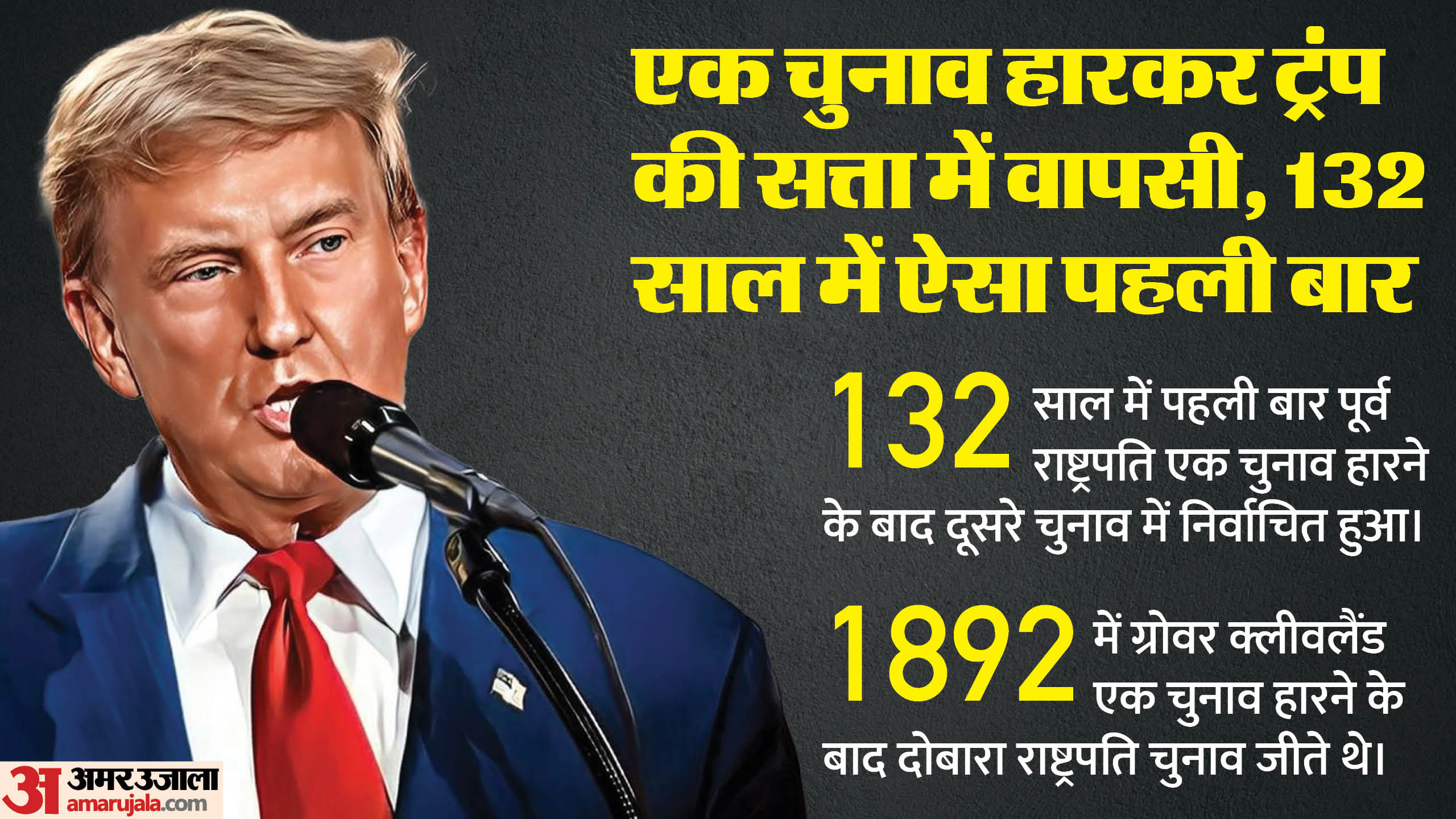 डोनाल्ड ट्रंप अमेरिका के अगले राष्ट्रपति होंगे