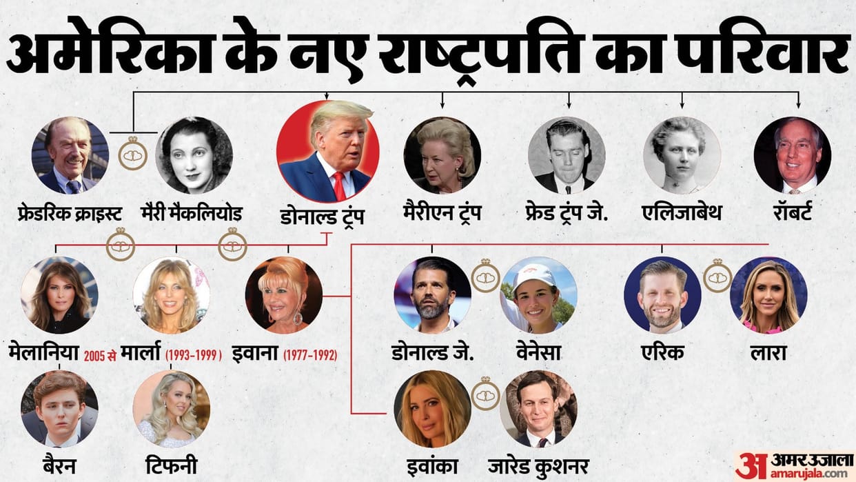 Donald Trump Family Tree and US election news in hindi
