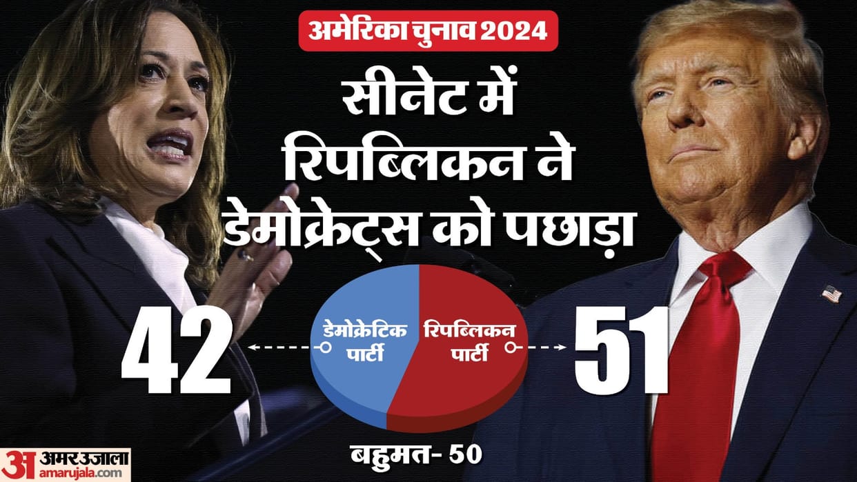 US Election Result Updates Republican party Win Control Of US Senate donald trump vs kamala harris