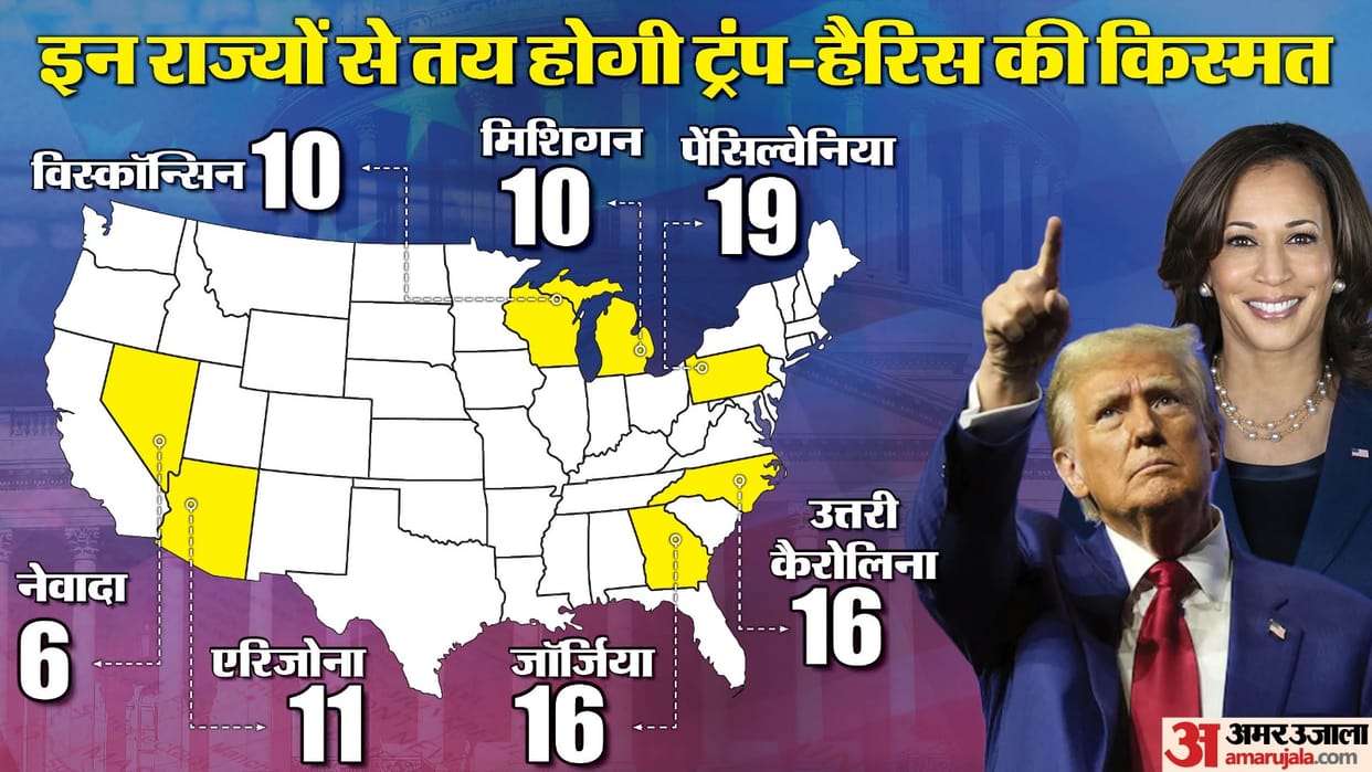 US Presidential Elections 2024 Donald Trump vs Kamala Harris in Swing States Electoral College news and update