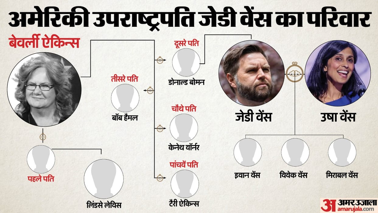 US Vice President JD Vance Family Tree and Usha Vance profile news in hindi