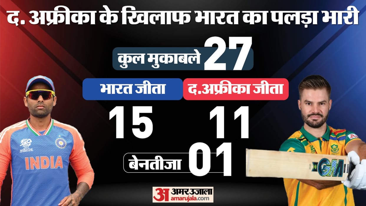 ind vs sa 1st t20 2024 playing 11 prediction captain vice-captain player list news in hindi