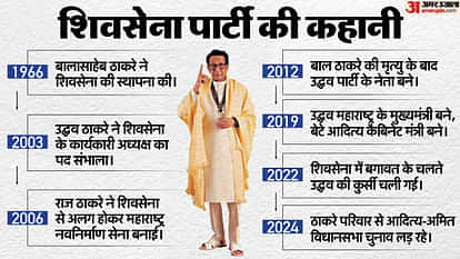 Maharashtra election History of Shiv Sena and politics of Thackeray family news in hindi