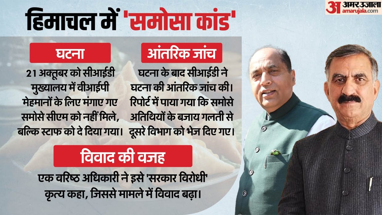 Himachal cm Sukhu Samosa controversy and CID probe news in hindi