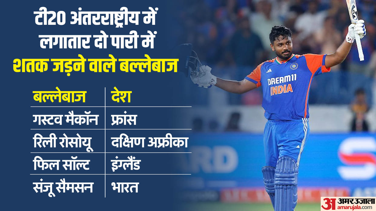 Indian Batter Sanju Samson hit his second T20I Hundred against South Africa stats and records in hindi