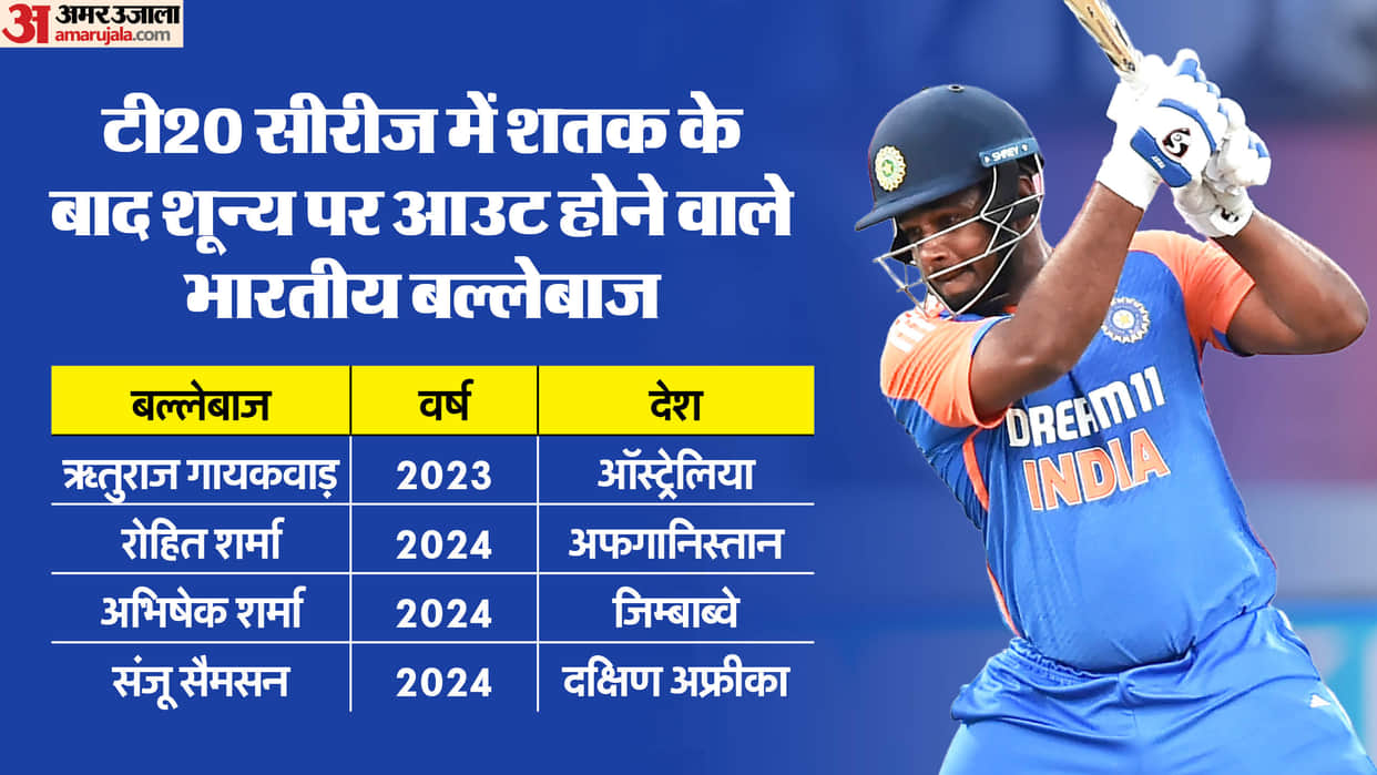 Sanju Samson second batter after Rilee Rossouw to score duck after two consecutive centuries in T20Is