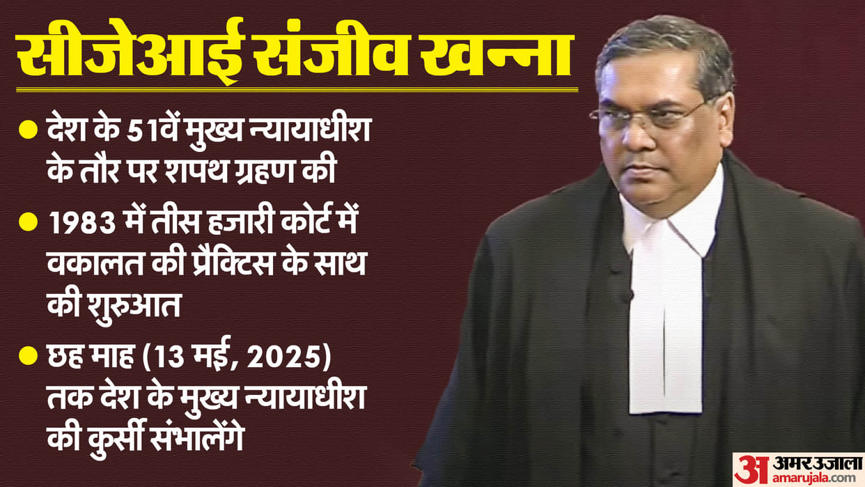 Justice Sanjiv Khanna Swearing in Ceremony Updates CJI to Take Oath Today news in Hindi