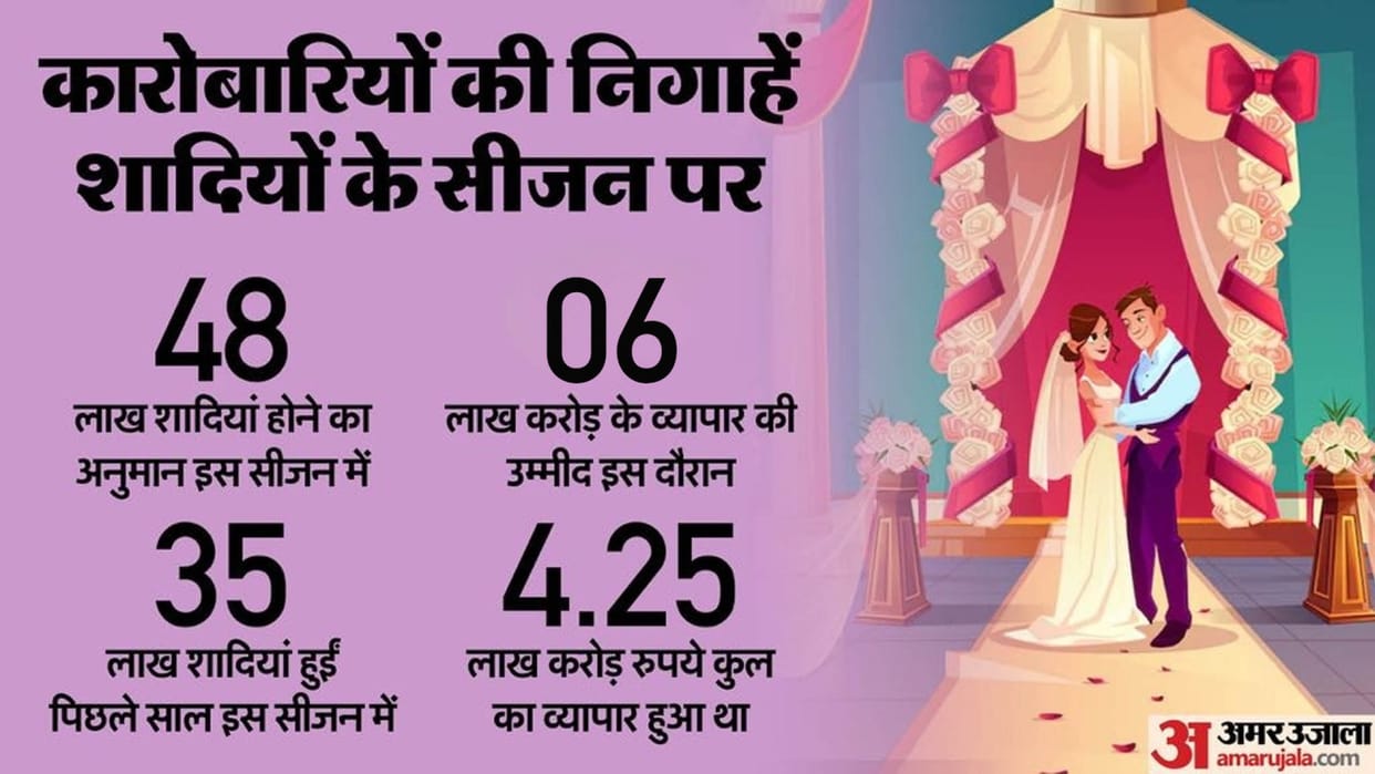 48 lakh marriages will happen in 60 days business will be of 6 lakh crores 18 dates are for marriage this year
