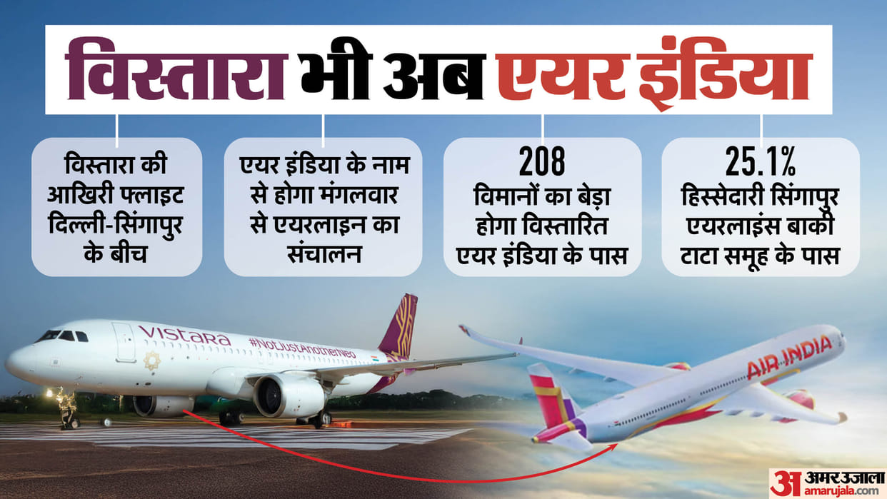 'UK' code to fly into history; Air India-Vistara merger to be reality from Nov 12