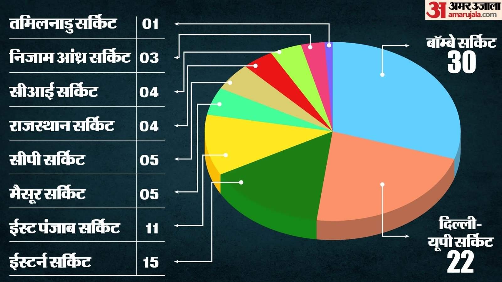 Know about all the film distribution circuits in India pushpa 2 trailer launch in patna allu arjun sree leela