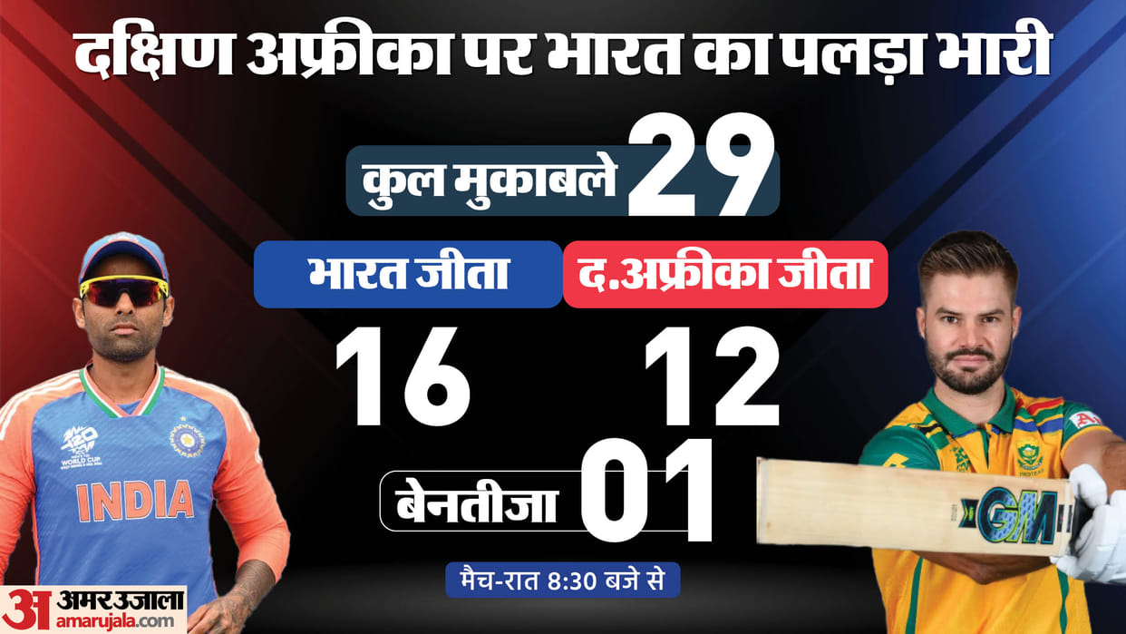IND vs SA 3rd T20 Team Preview India vs South Africa Head to Head T20i Match Stats Records Full Details