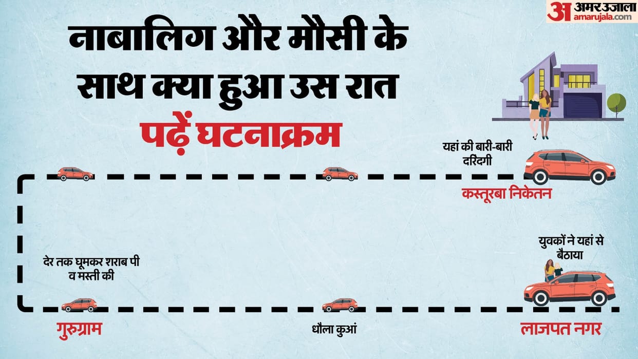 Timeline of Delhi aunt and minor gangrape case