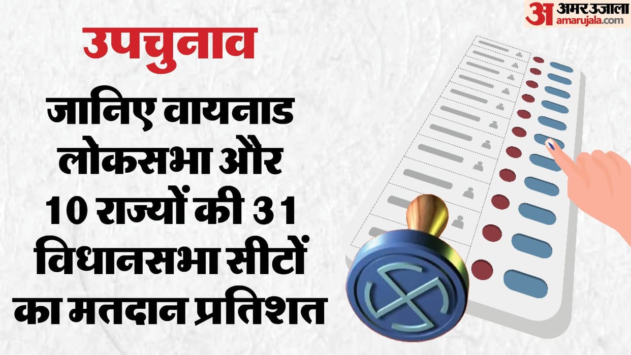By-Election 2024 Voting Live Updates West Bengal Assam Karnataka Sikkim Meghalaya States News in Hindi