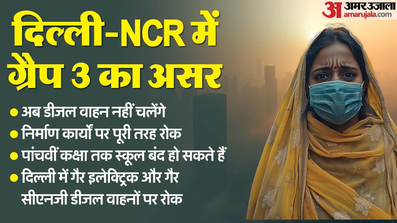 GRAP 3 curbs back in Delhi-NCR amid rise in air pollution levels