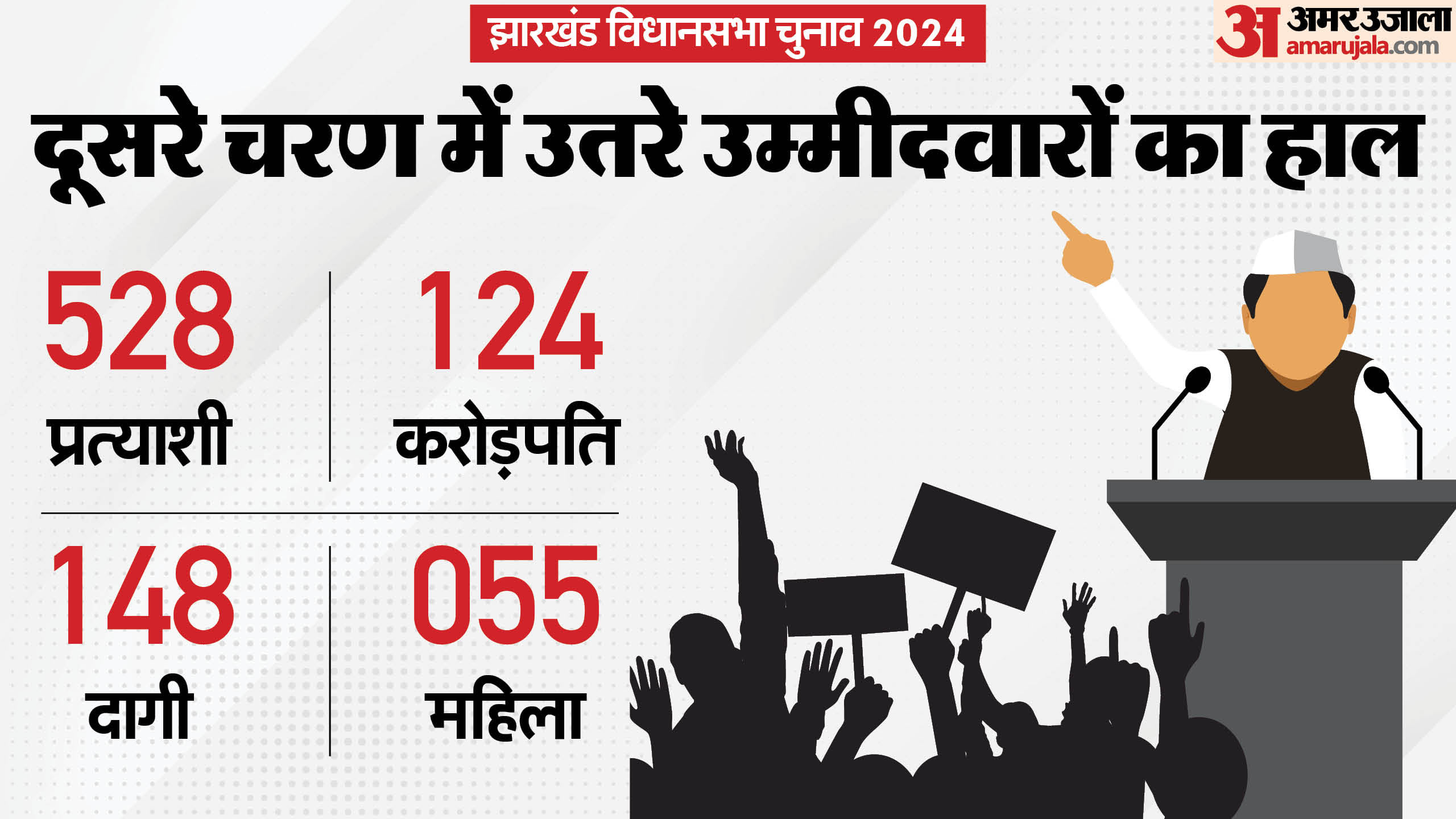 झारखंड विधानसभा चुनाव (चरण-2)