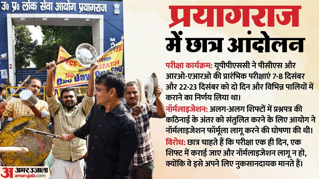 UPPSC Exam students agitation in Prayagraj normalization shift controversy explained in hindi