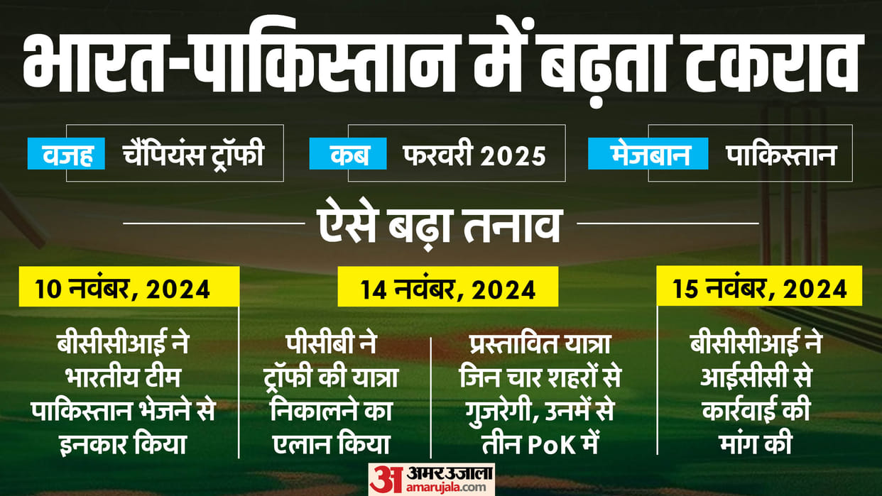 Champions Trophy: Jay Shah got angry over organizing the trophy trip to PoK, strongly condemned PCBs decision
