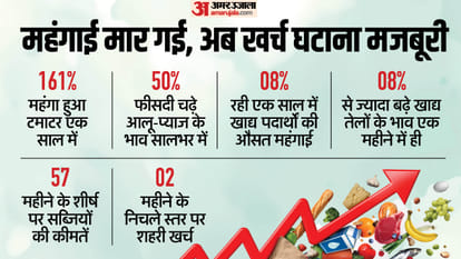महंगाई का असर