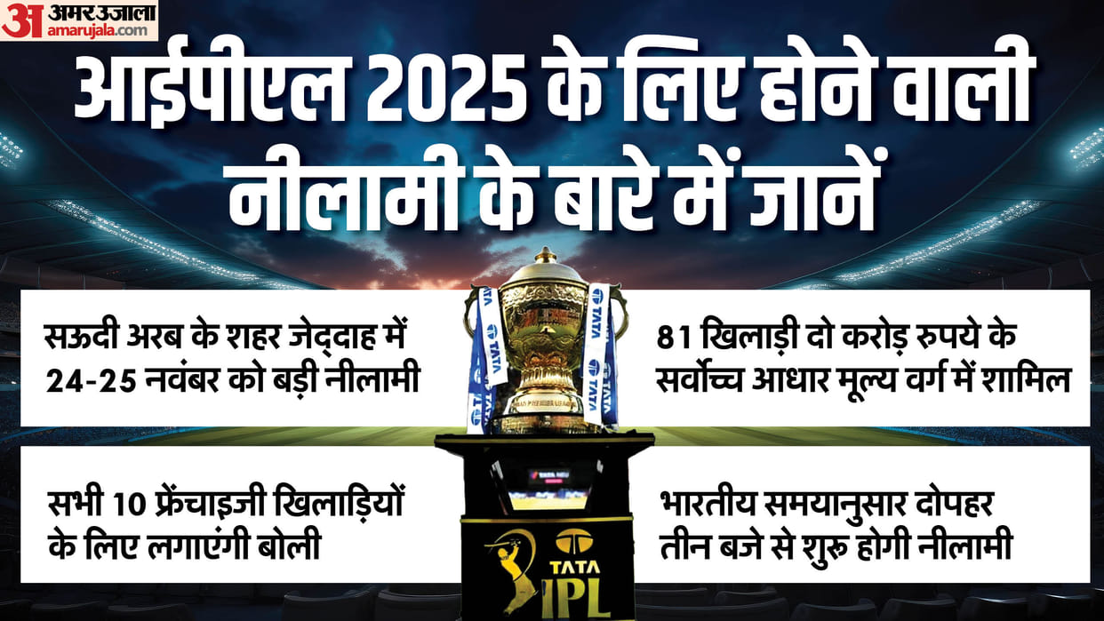 IPL 2025 Mega Auction KKR Rajasthan Royals with no RTM cards Know Right to match rule