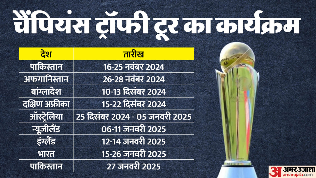 ICC begins Trophy Tour for Champions Trophy in Pakistan PoK cities dropped after BCCI Strong objection