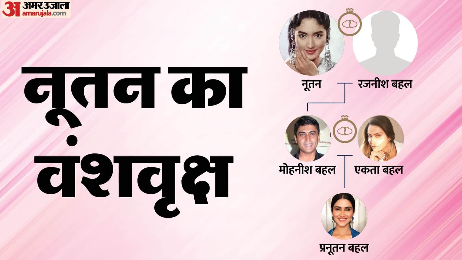 Shobhna Samarth Birthday Anniversary: Mukherjee And Samarth family Tree tanuja Nutan kajol
