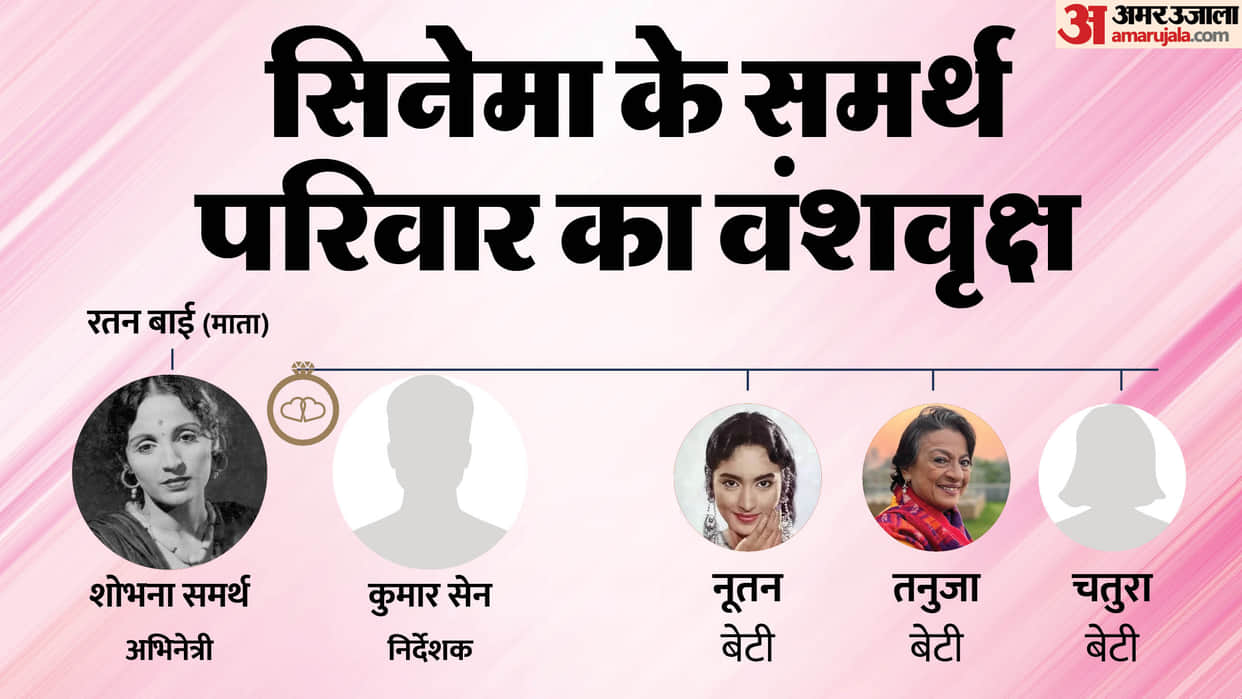 Shobhna Samarth Birthday Anniversary: Mukherjee And Samarth family Tree tanuja Nutan kajol