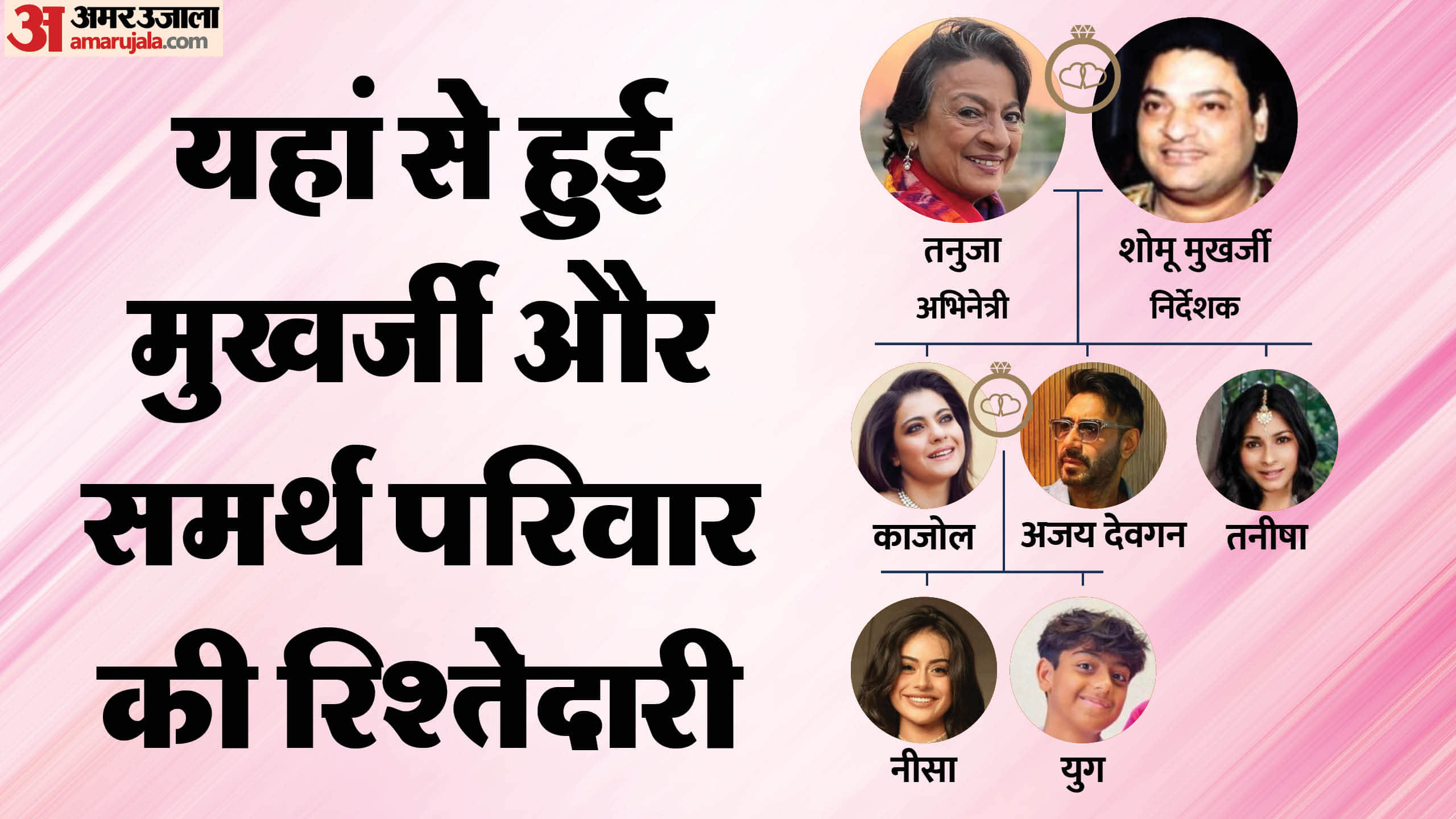 Shobhna Samarth Birthday Anniversary: Mukherjee And Samarth family Tree tanuja Nutan kajol