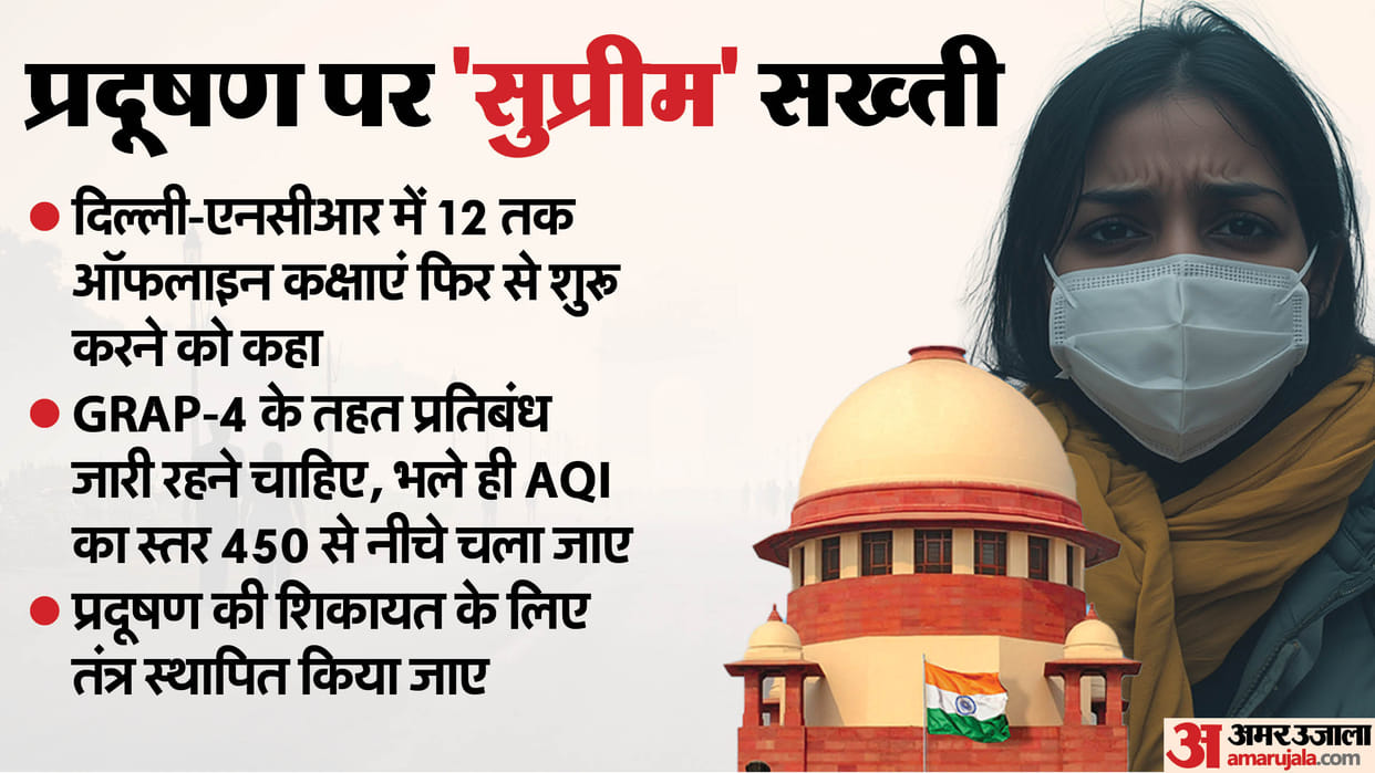 SC's big order on pollution in Delhi-NCR; Schools should be closed till 12th, what should Delhi government do?