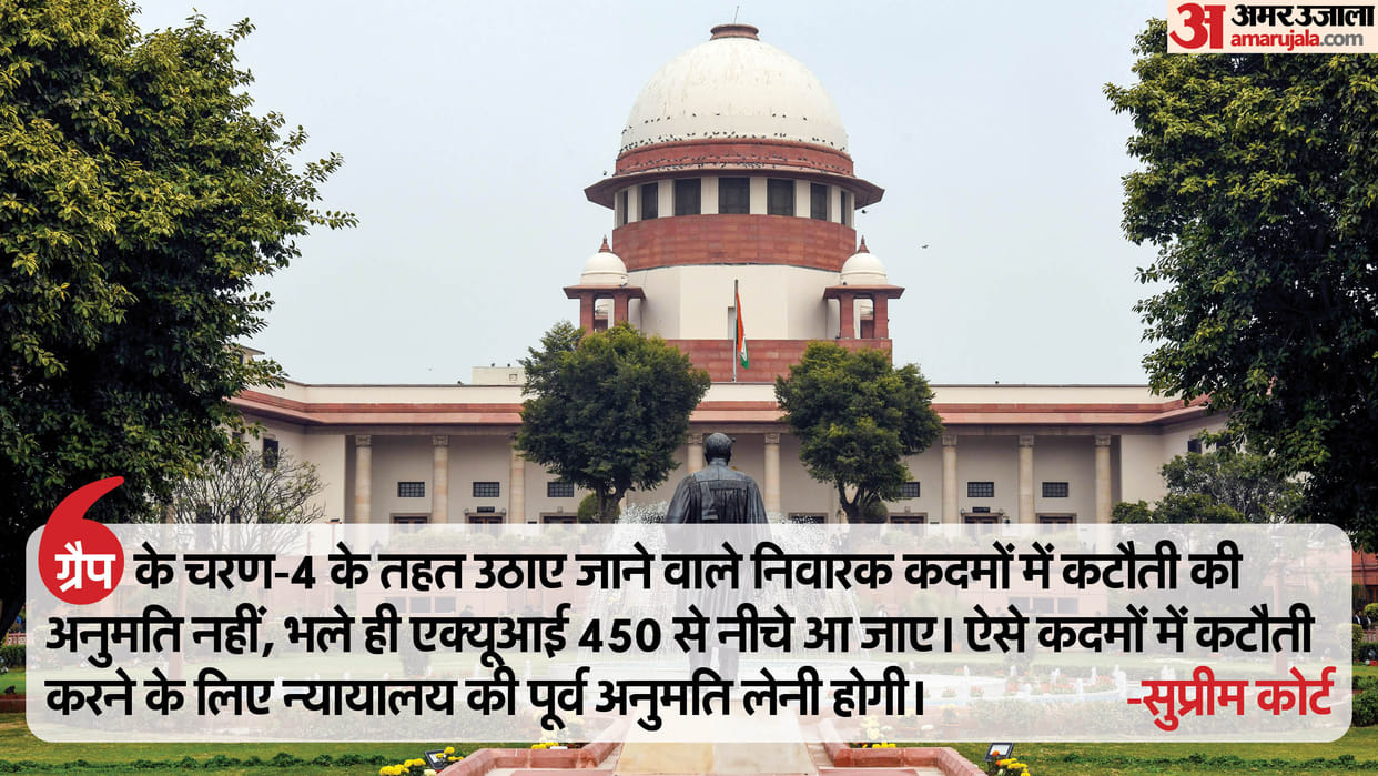 Supreme Court Raps Delhi Government Do not relax anti-pollution GRAP-4 curbs without cour nod