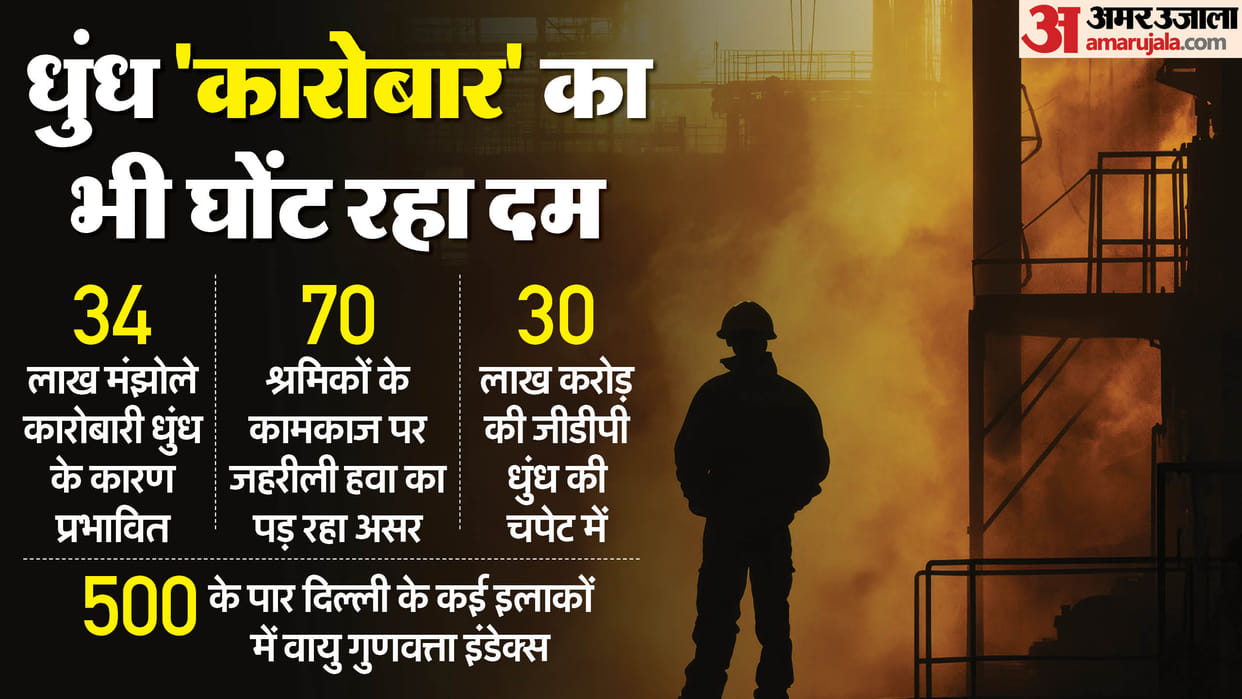 Smog disrupts supply chains, output for 3.4 million MSMEs in north India