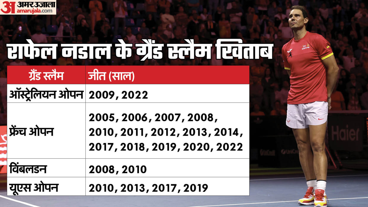 Rafael Nadal Emotional After Tennis Retirement, Lost in Last Match of his Career in Davis Cup Says This