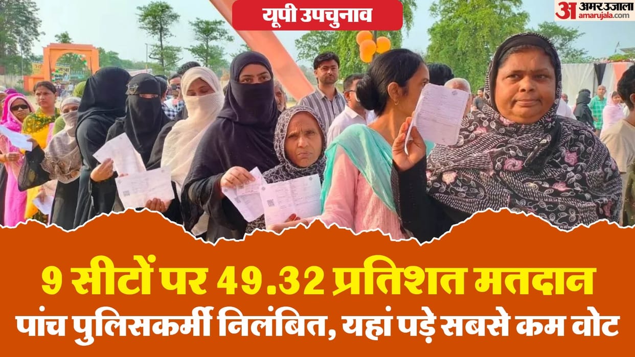 UP by-election: Highest votes cast in Kundarki, Ghaziabad lags behind, five policemen suspended on complaint