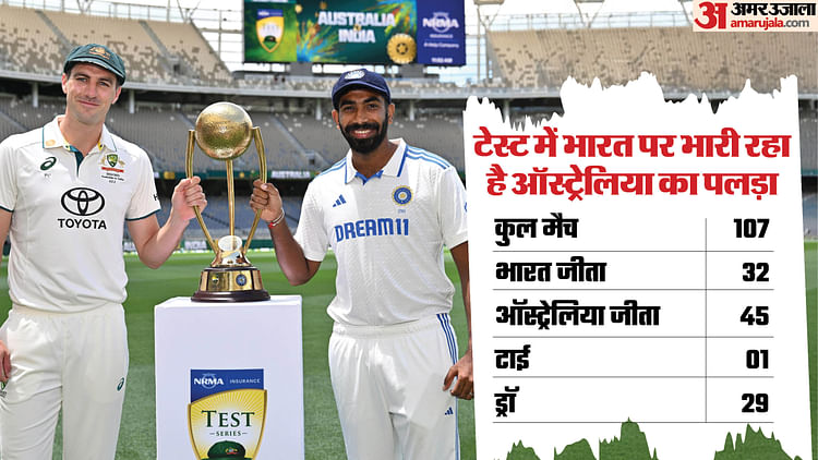 IND vs Aus Test Playing 11: दो स्पिनर के साथ उतरेगा भारत या नीतीश करेंगे डेब्यू? जानें संभावित प्लेइंग-11