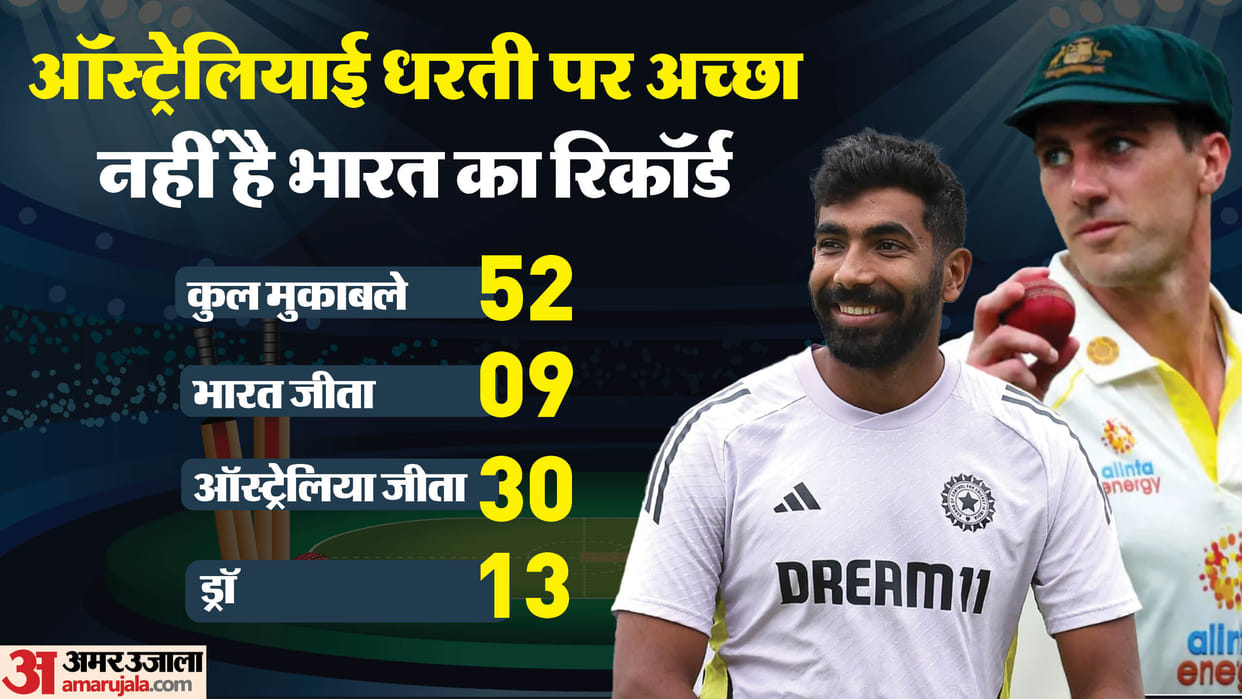 IND vs Aus 1st Test BGT 2024-25 Live Streaming Telecast Channel Where and How to Watch India vs Australia