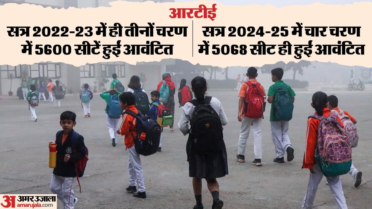 Not even 6 thousand seats were allotted under RTE in the last five years