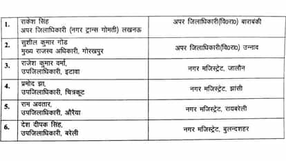 Half dozen PCS officers were transferred in UP see list