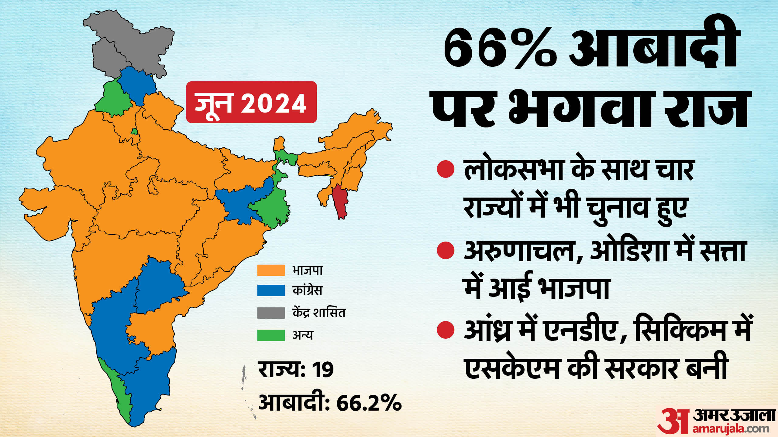 देश का सियासी नक्शा