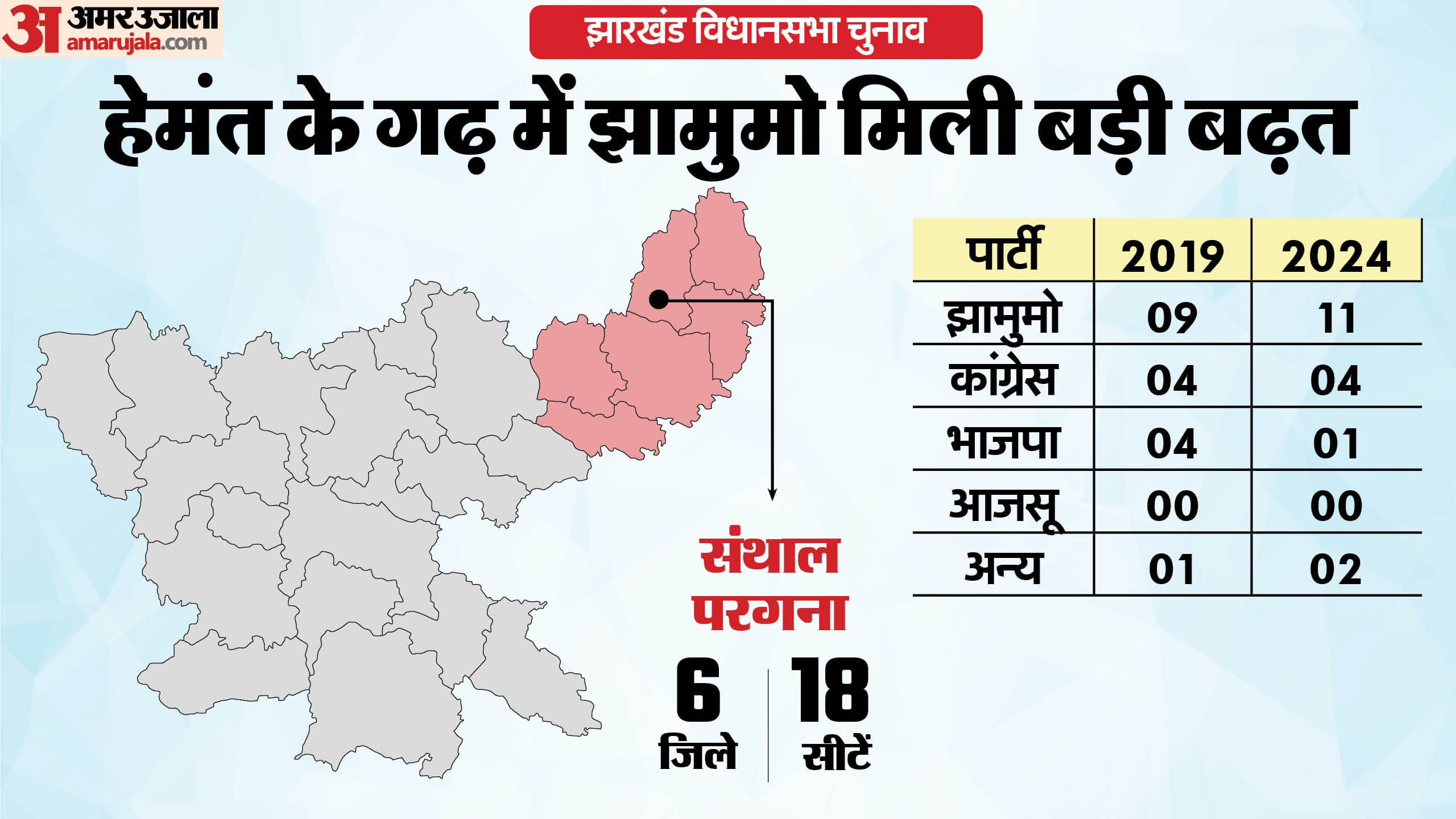 झारखंड विधानसभा चुनाव