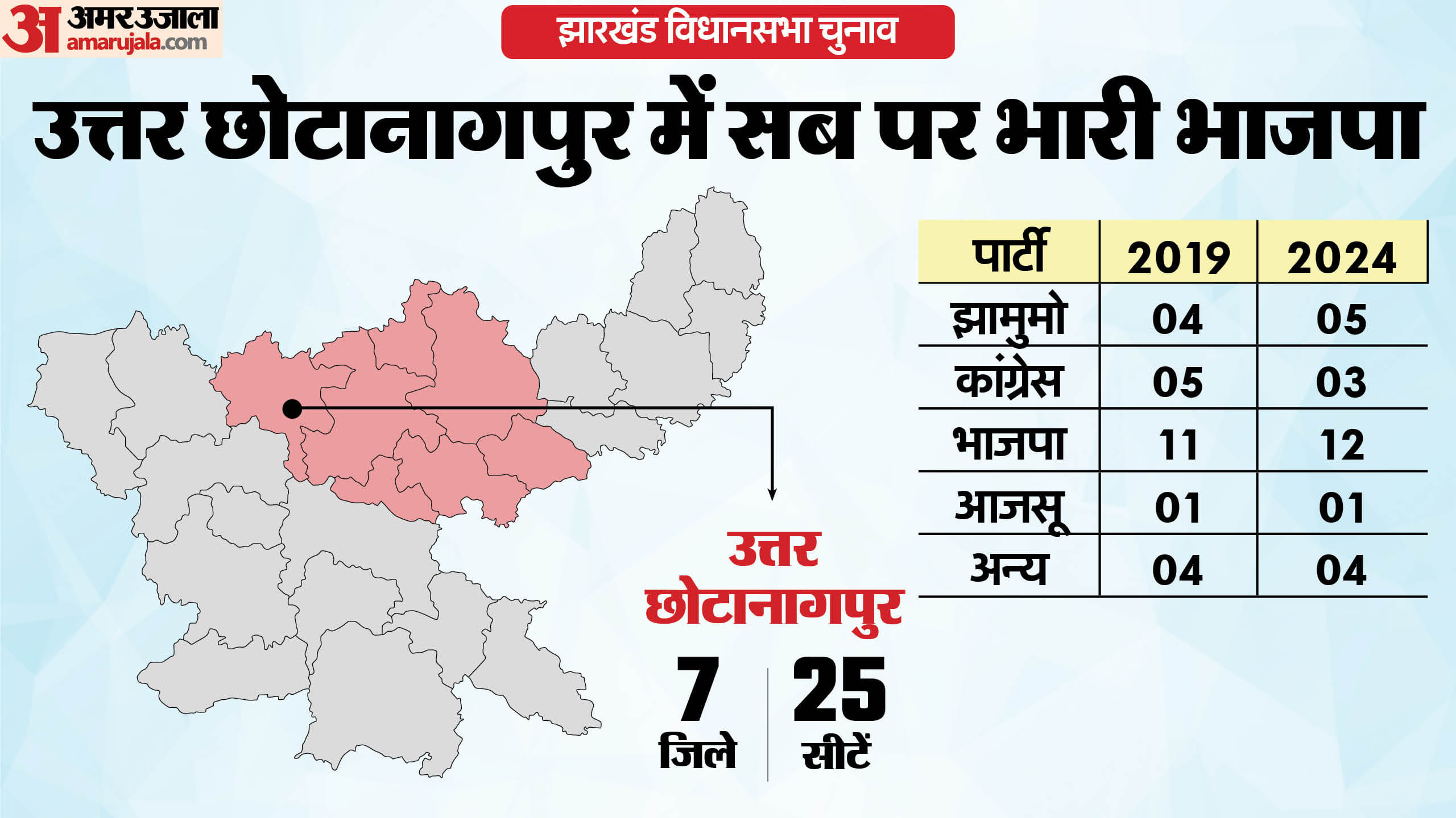 झारखंड विधानसभा चुनाव
