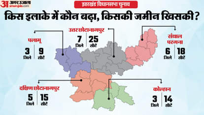 झारखंड विधानसभा चुनाव