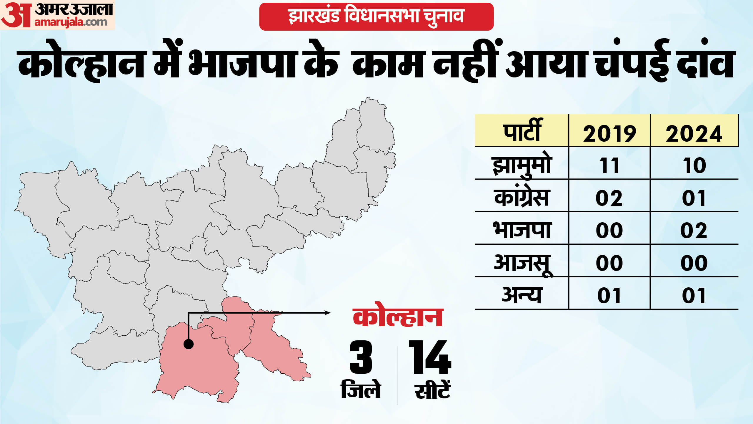 झारखंड विधानसभा चुनाव