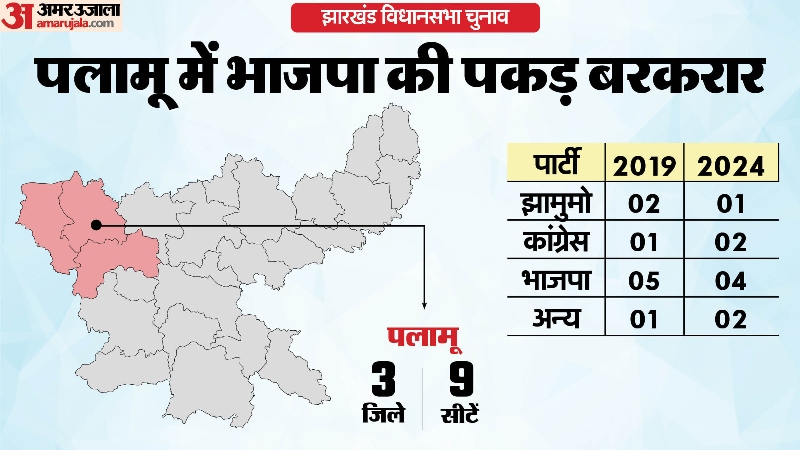 झारखंड विधानसभा चुनाव