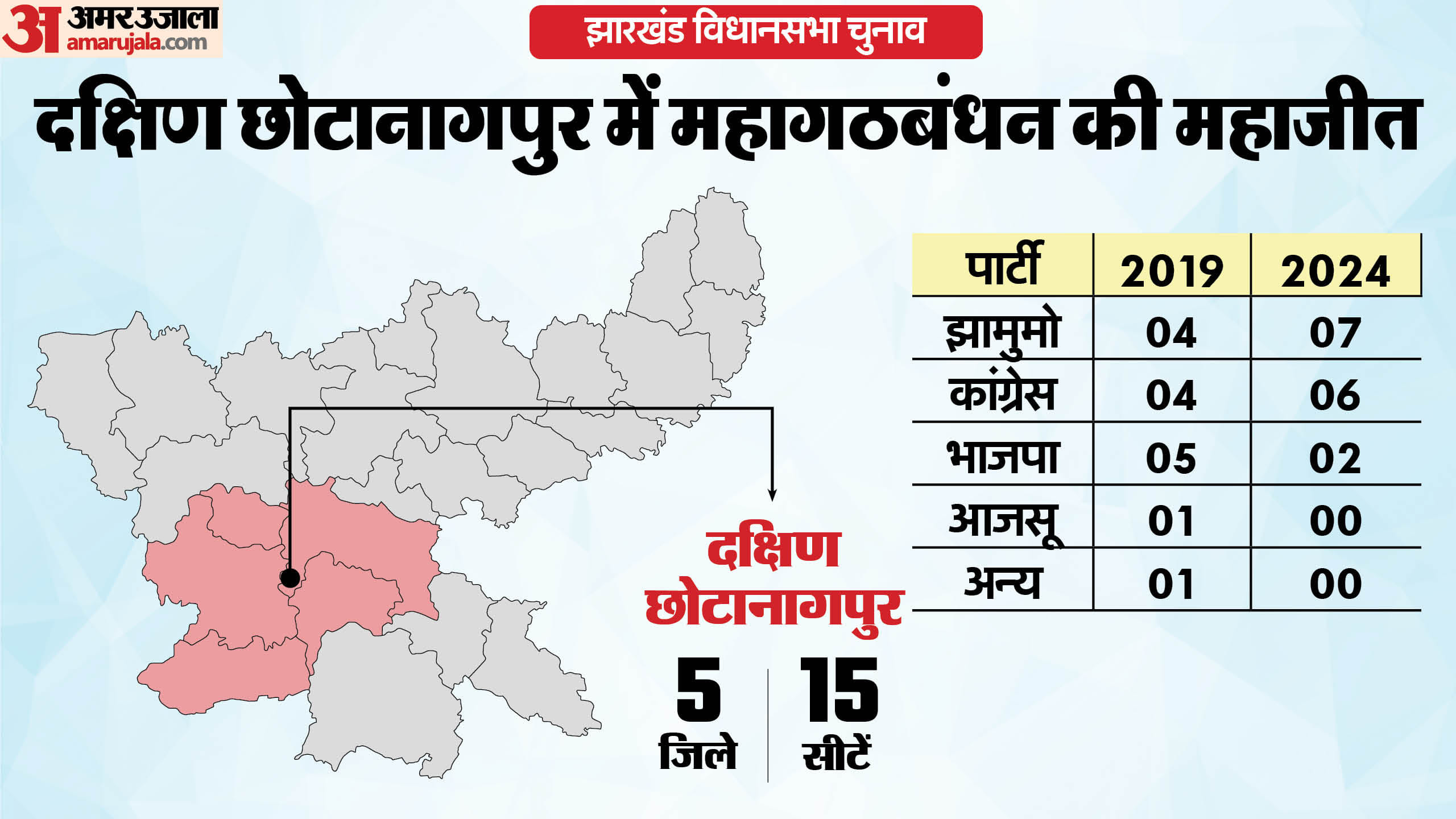 झारखंड विधानसभा चुनाव