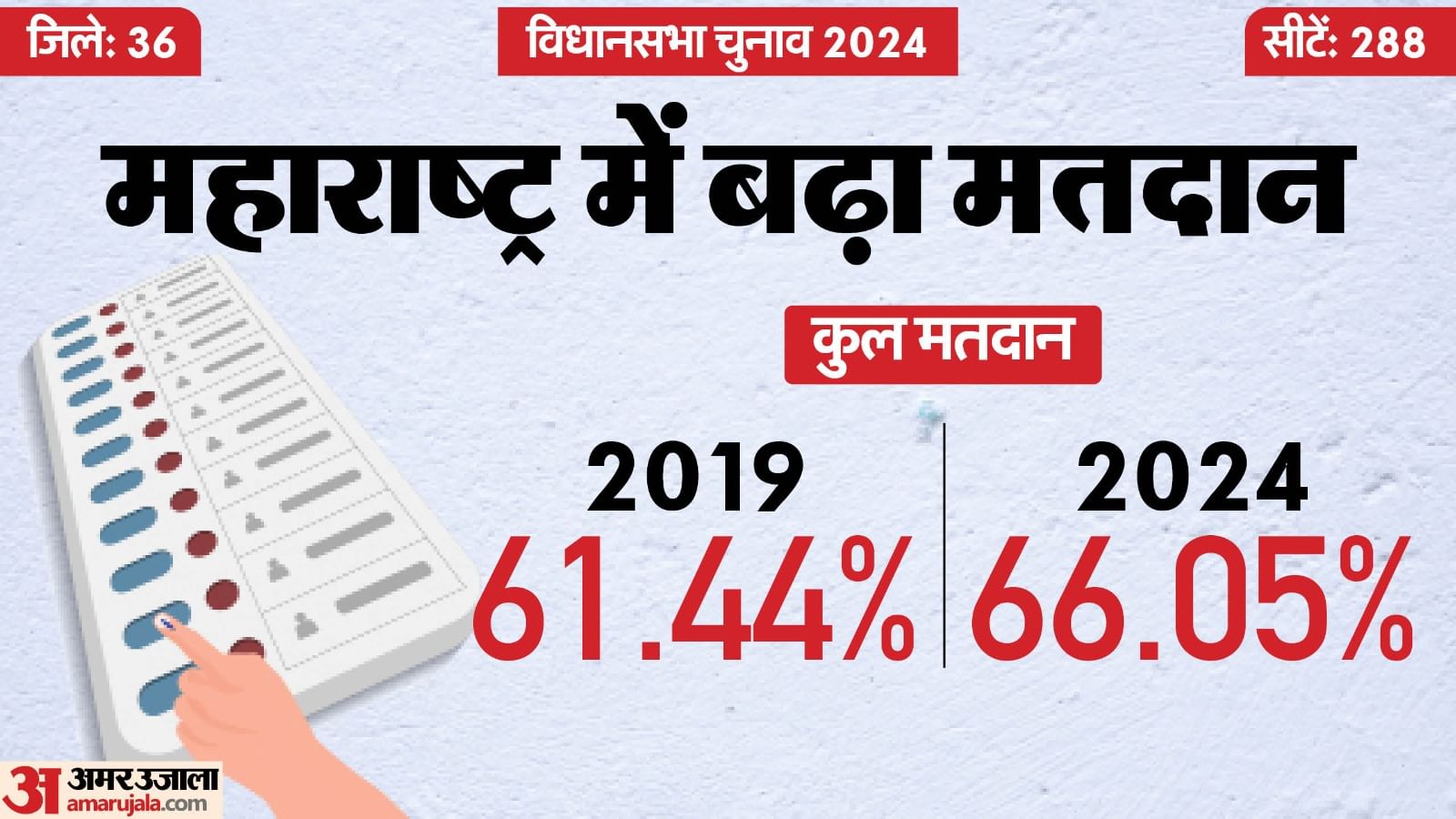 महाराष्ट्र चुनाव 2024