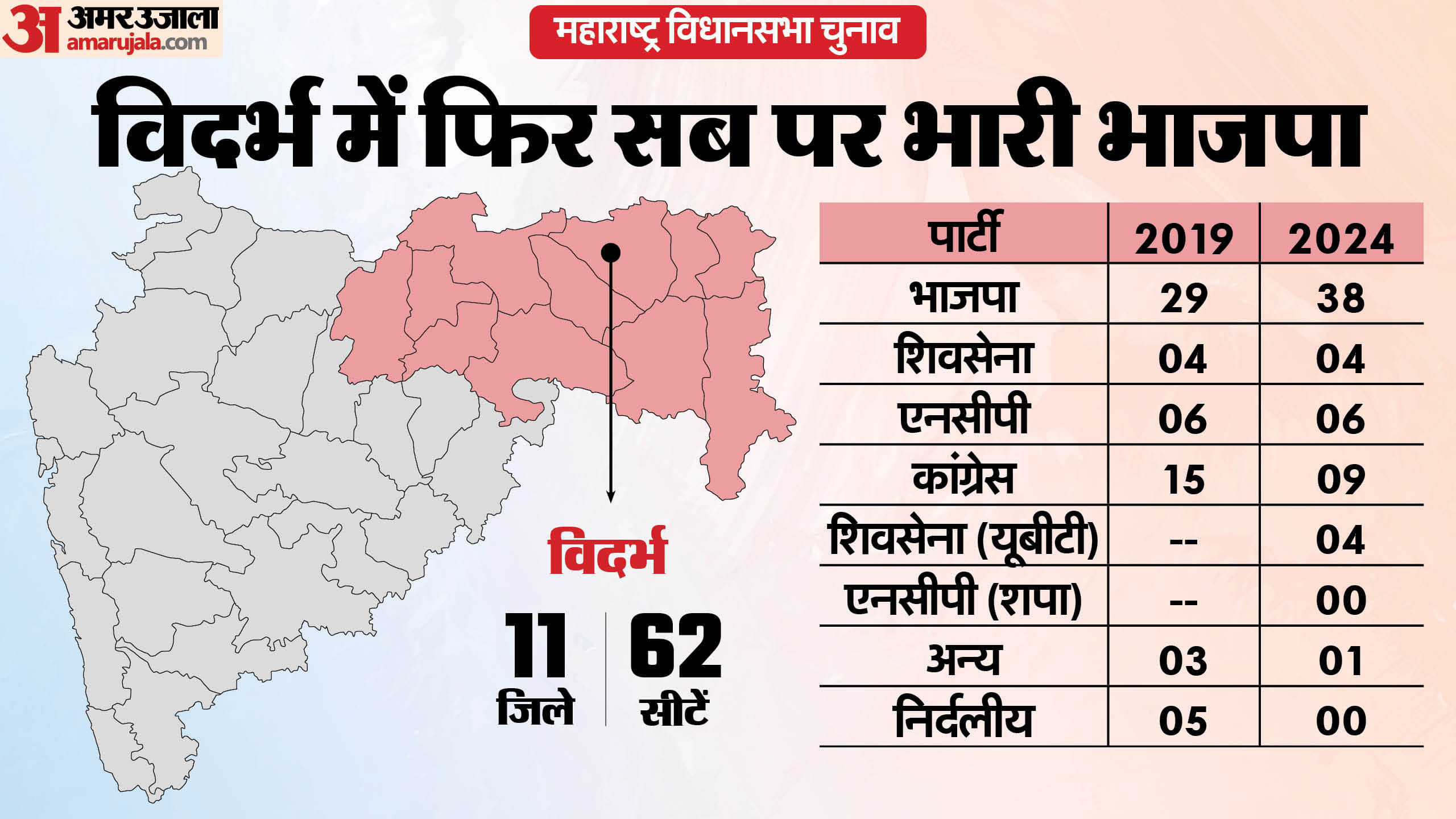 महाराष्ट्र विधानसभा चुनाव