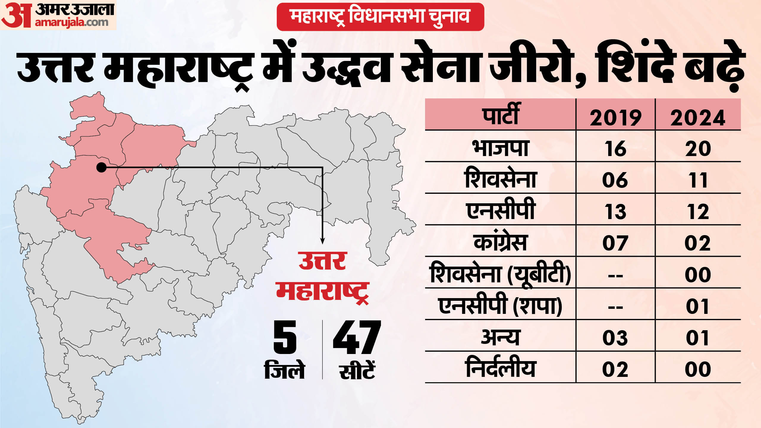 महाराष्ट्र विधानसभा चुनाव
