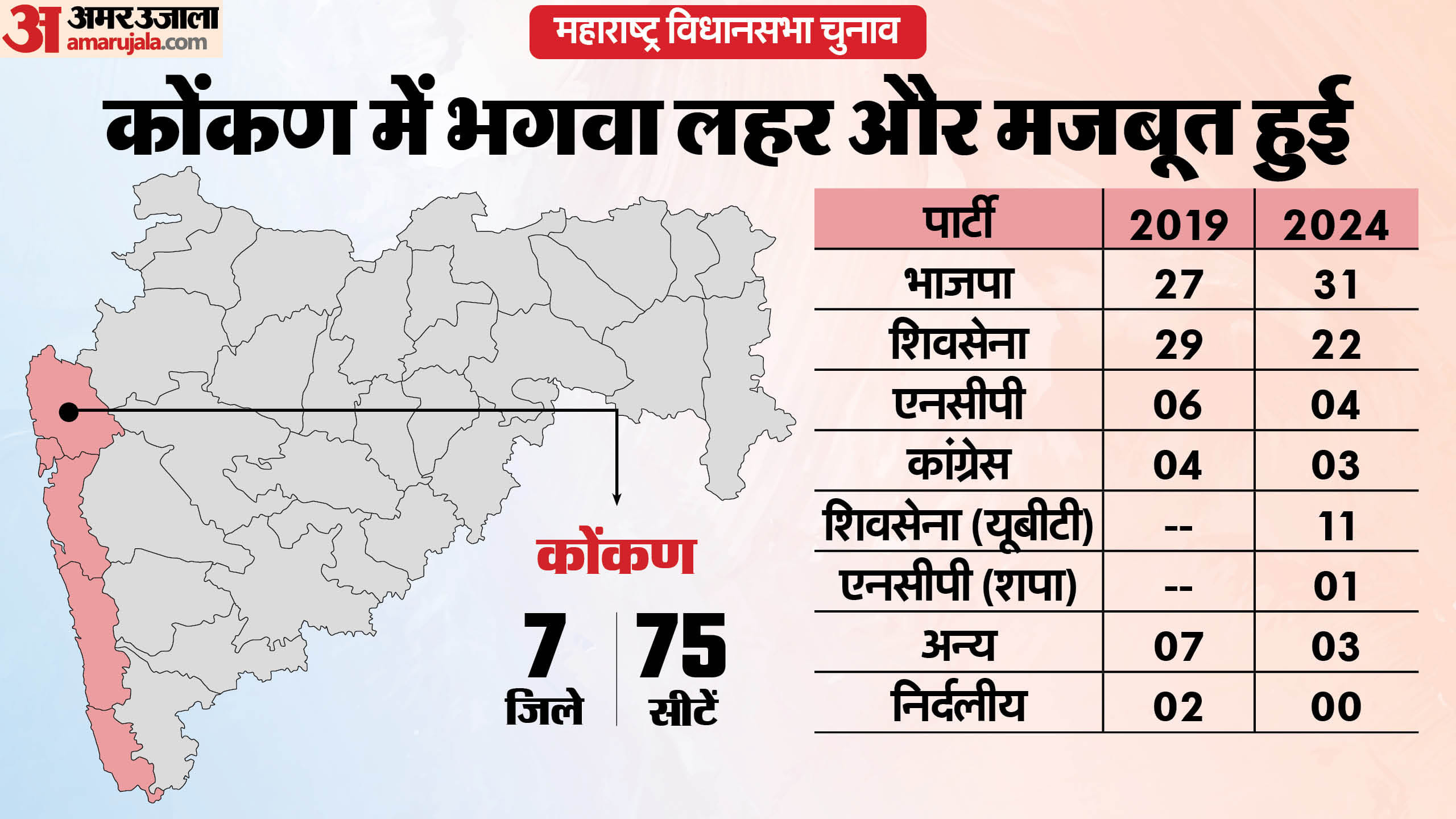 महाराष्ट्र विधानसभा चुनाव