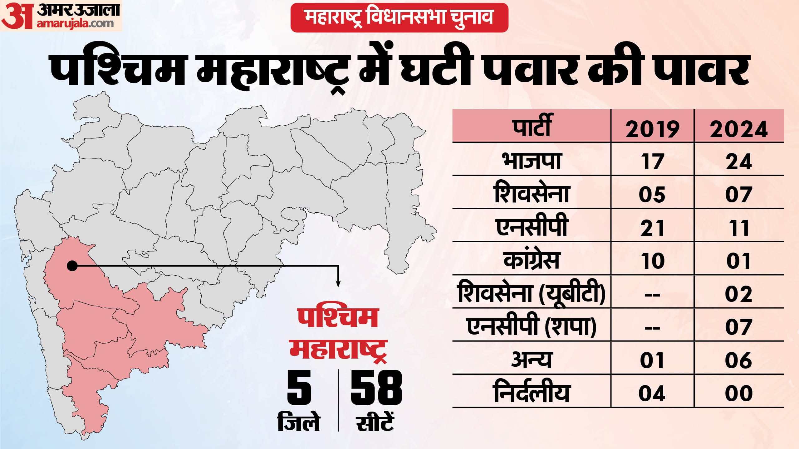 महाराष्ट्र विधानसभा चुनाव